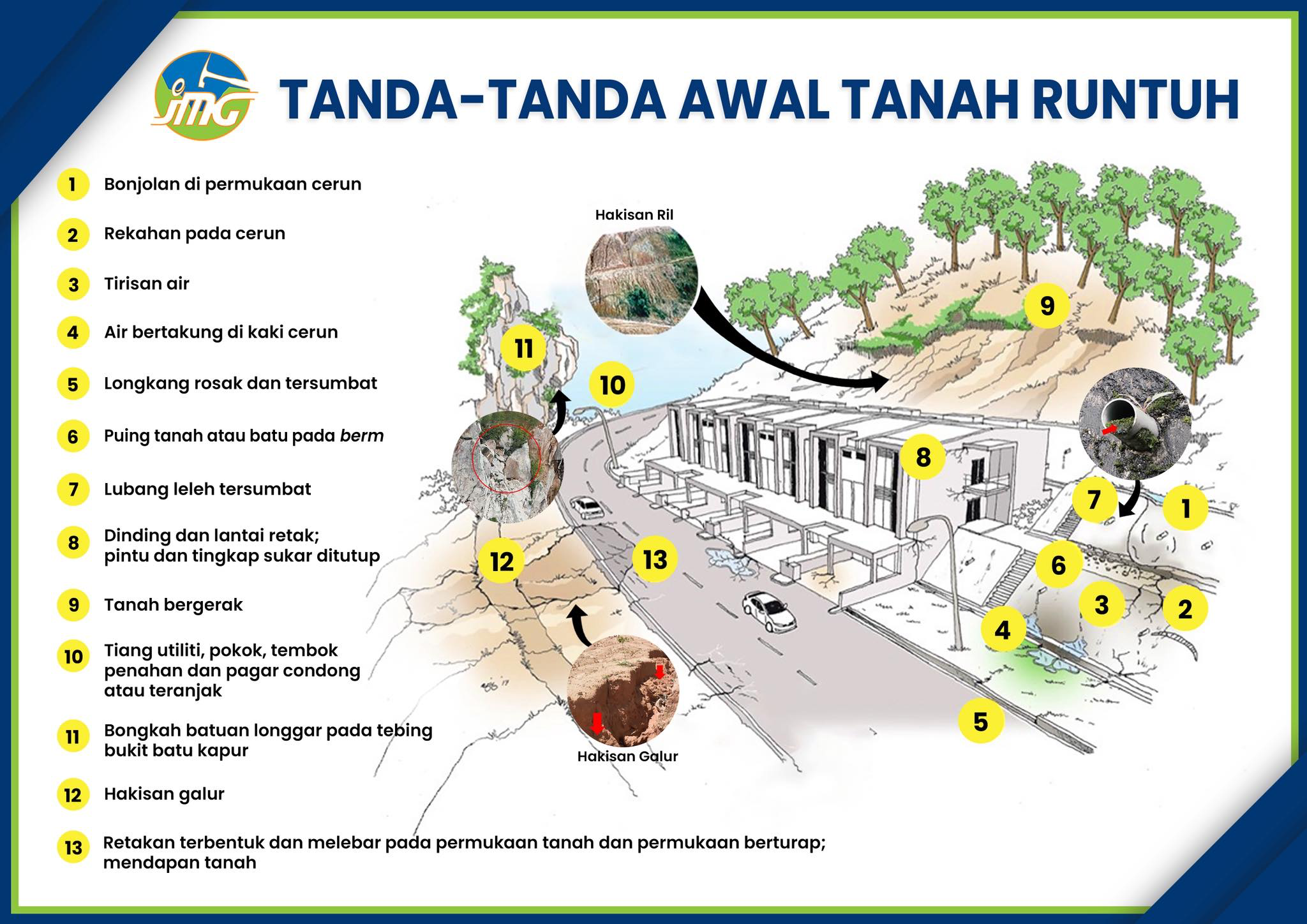 Infografik JMG tanda-tanda awal tanah runtuh